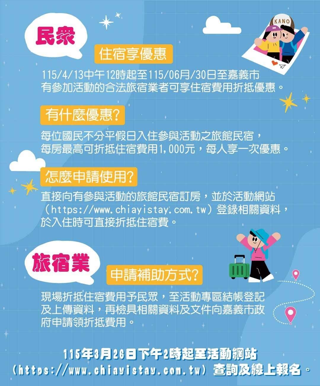 2026嘉義市國旅補助啟動!2000萬預算力挺觀光,住宿最高折千元