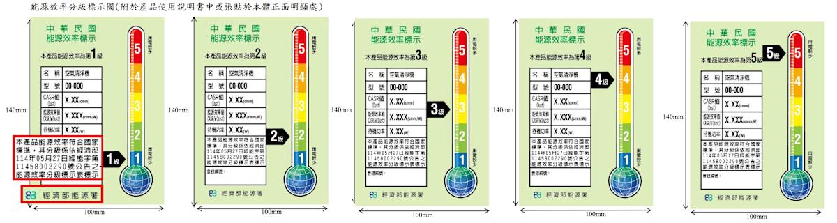115年5月26日大限!空氣清淨機、電鍋能源標示強制換裝