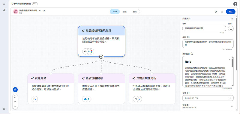 和泰攜手 Google Cloud AI First:效率飆升!數據揭露驚人轉型成果
