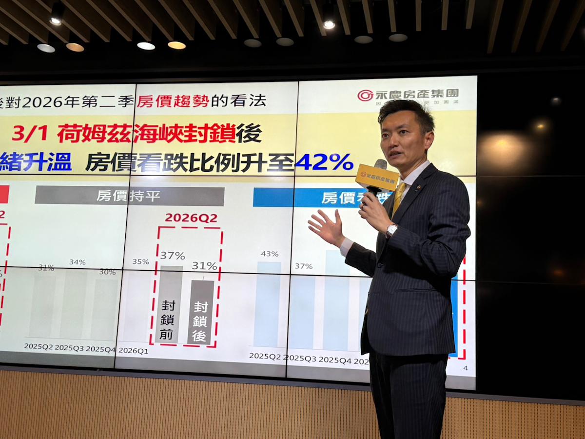 中東戰事封鎖荷姆茲海峽，42%民眾看跌房價