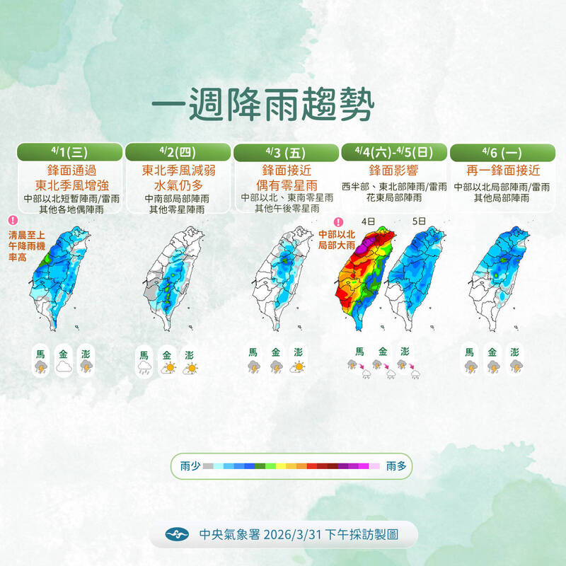 一週3波鋒面接力來襲!全台降雨熱區與溫度變化一次掌握