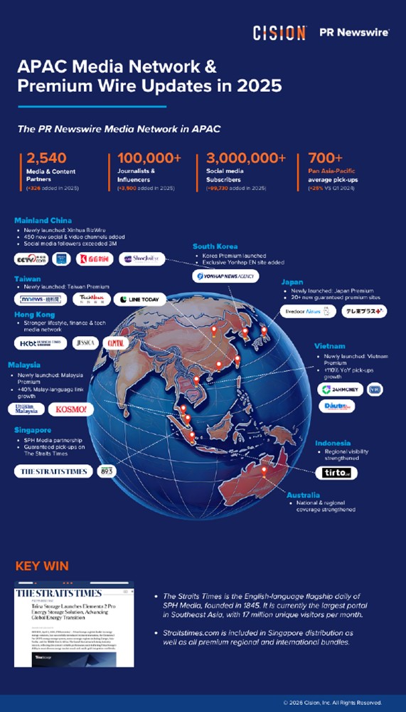 美通社2025年亞太媒體網路升級：從曝光到信任的傳播革命