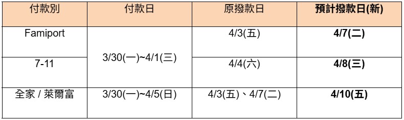 清明連假影響！輕鬆付撥款、提現及身份認證服務將延後處理