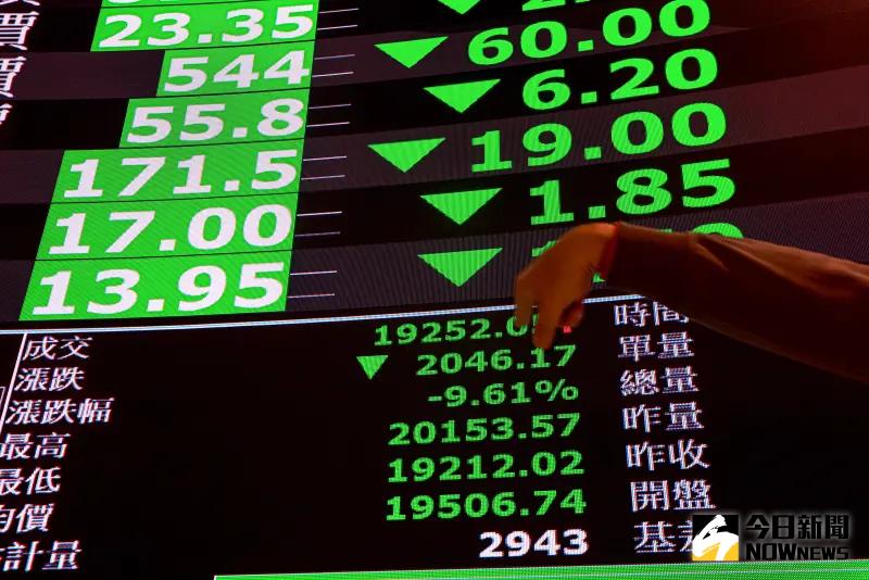 台股閃崩400點！美伊戰火重燃衝擊 台積電單日重挫35元