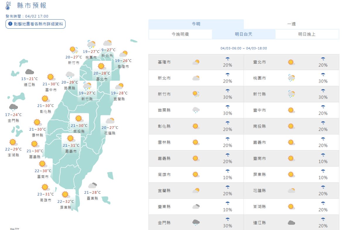 清明連假雨神同行！4/4全臺警戒 鋒面接力帶來強降雨